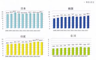 亚太钢桶协会 aosd 组织及市场概览